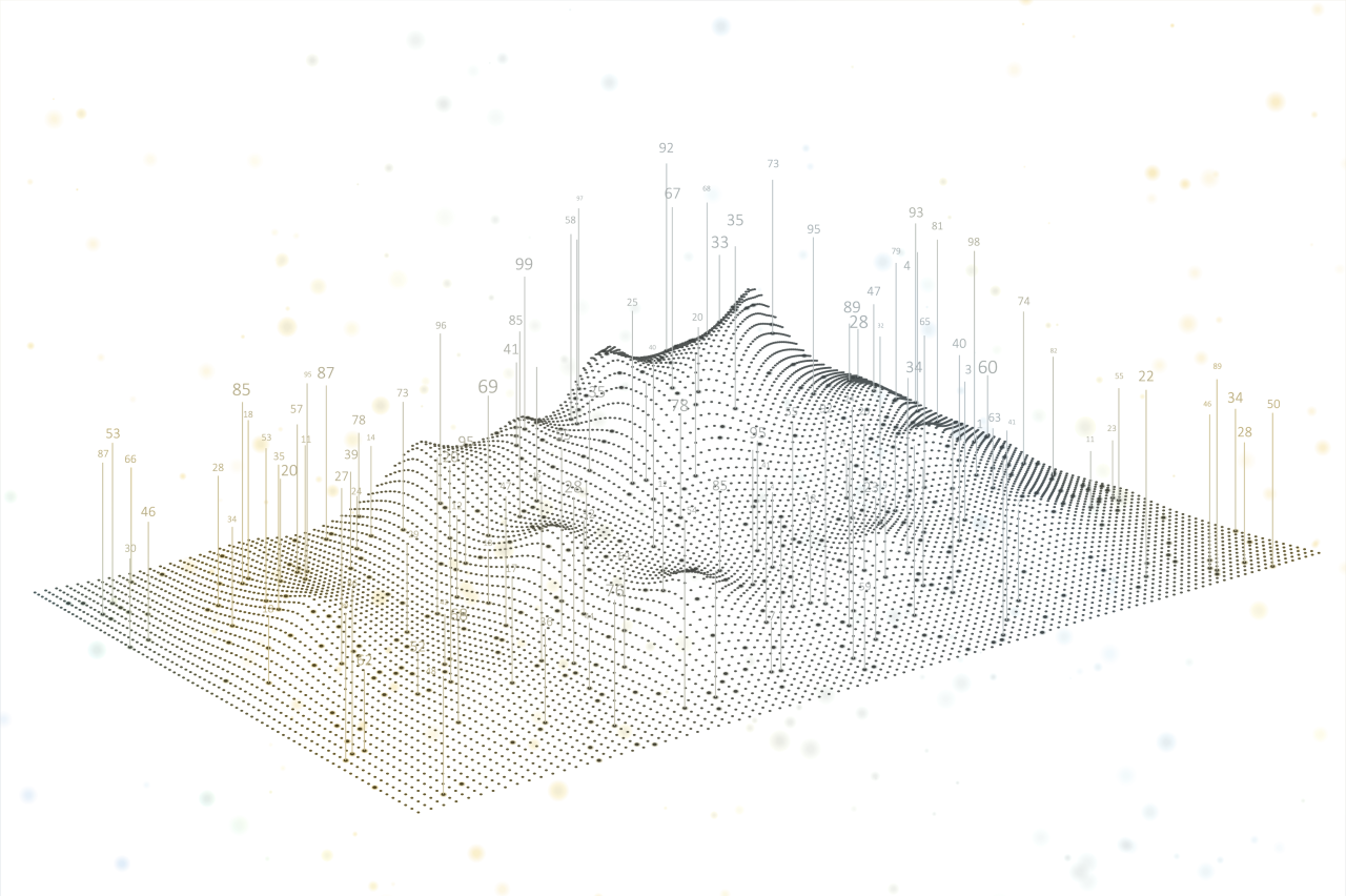 Data Waveform Plot in wirefram representation